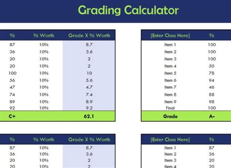 calculate grade if lowest test dropped|lowest grade test score.